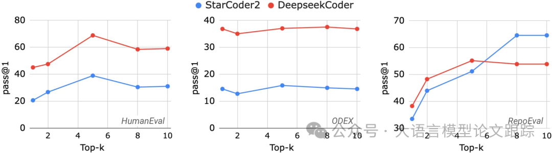 CodeRAG-Bench：RAG遇到了Coder，哪个模型在RAG的加持下最会写代码？-AI.x社区