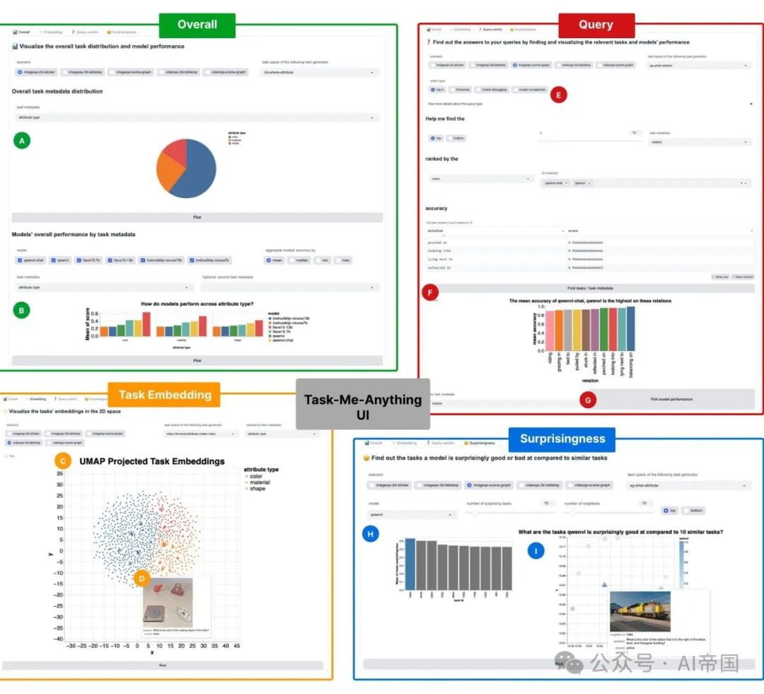 TASK-ME-ANYTHING：一个多模态benchmark生成引擎-AI.x社区