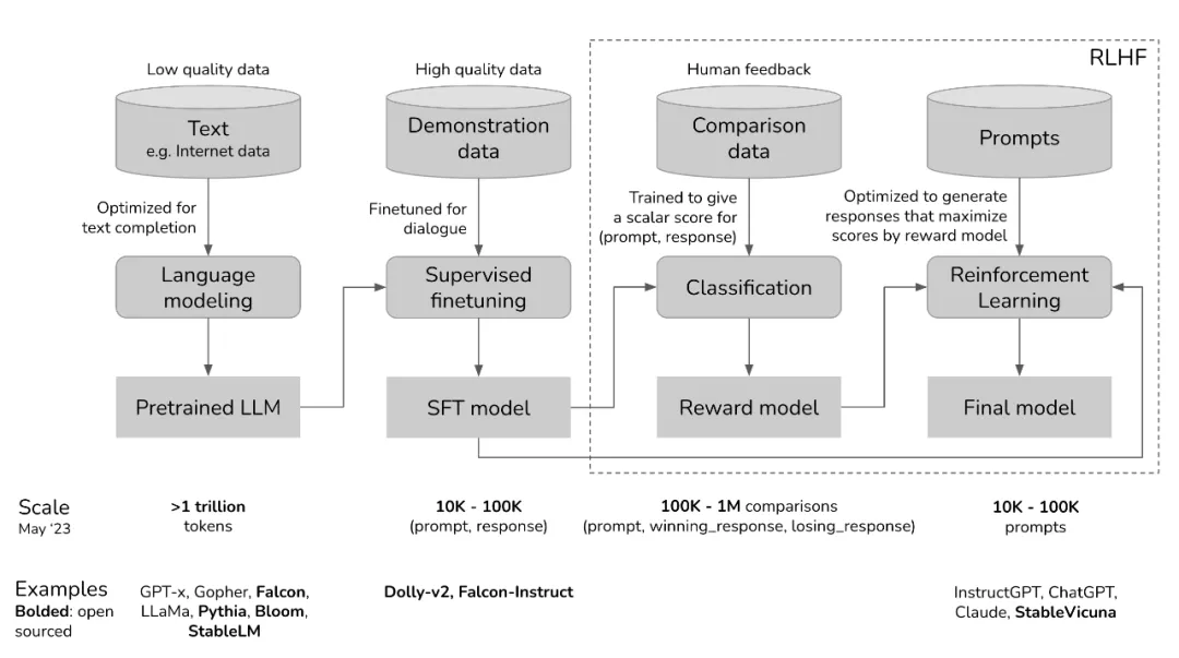 从零实现大模型-RLHF：Reinforcement Learning from Human Feedback-AI.x社区