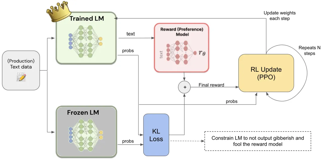 从零实现大模型-RLHF：Reinforcement Learning from Human Feedback-AI.x社区