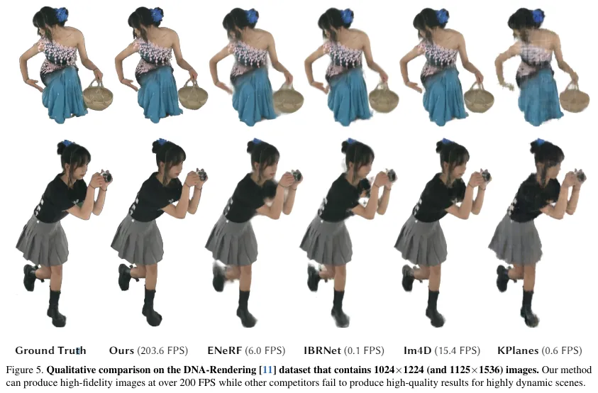 CVPR`24 | 又快又好！渲染速度比ENeRF快30倍！4K4D:实时4K分辨率4D视图合成-AI.x社区