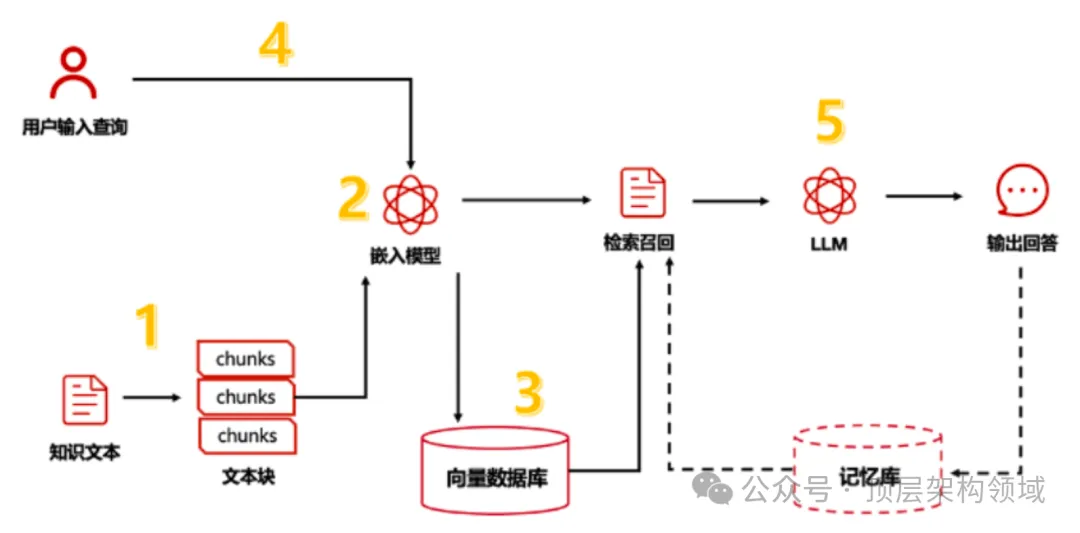 RAG技术性能提升之文档分块策略方案 -AI.x社区