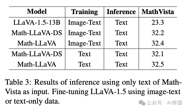 电子科大、同济大学、新加坡国立大学等发表的Math-LLaVA：引导多模态大语言模型的数学推理能力-AI.x社区