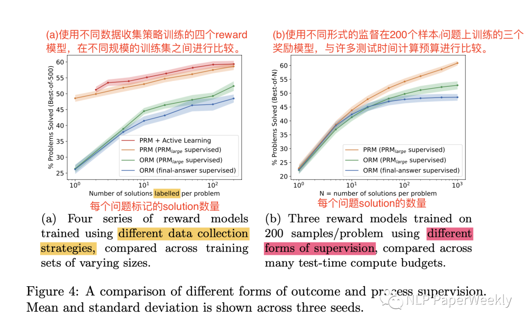 OpenAI ｜ Let’s Verify Step by Step详细解读-AI.x社区