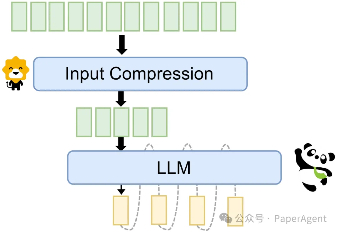 一文读懂大模型协作策略：Merge、Ensemble、Cooperate！-AI.x社区