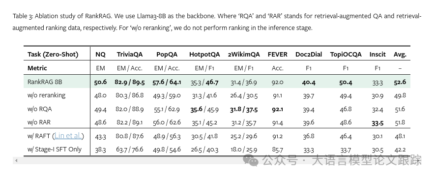 又来一个RAG：RankRAG，英伟达RAG新思路-AI.x社区