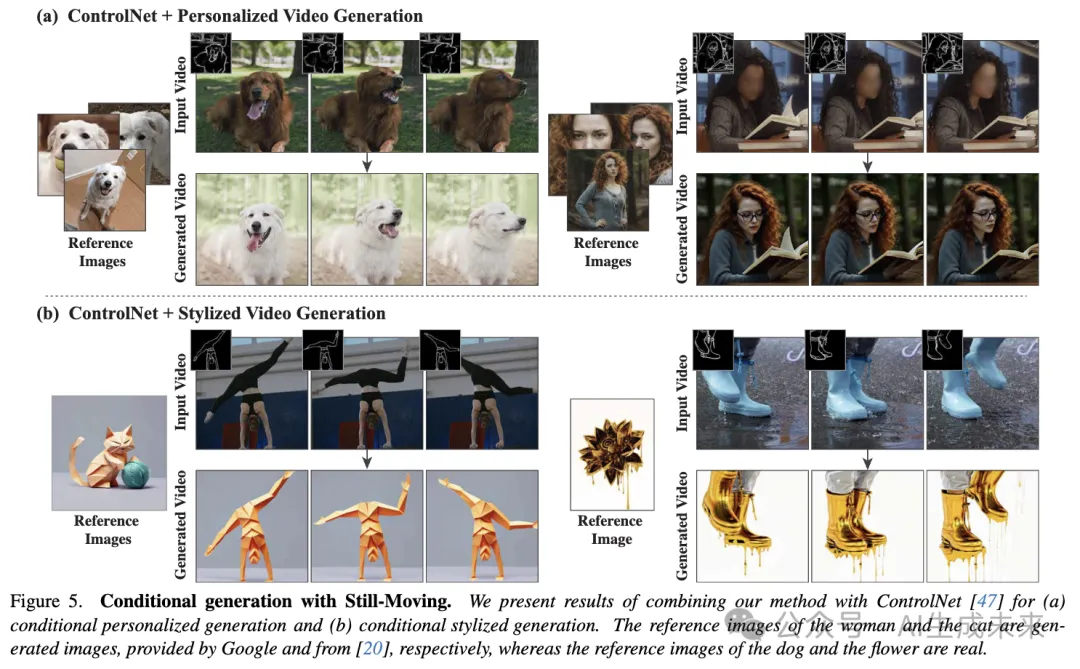 Still-Moving效果惊艳！无需定制视频数据，DeepMind让文生定制视频变得简单！-AI.x社区
