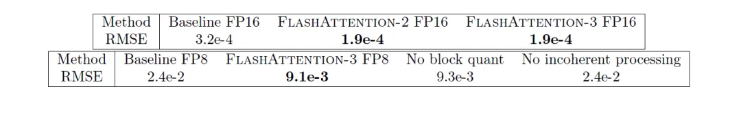 FlashAttention3：“苗条”的就是比较好！-AI.x社区