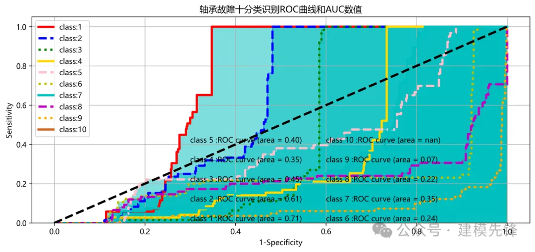 SHAP 模型可视化 + 参数搜索策略在轴承故障诊断中的应用-AI.x社区