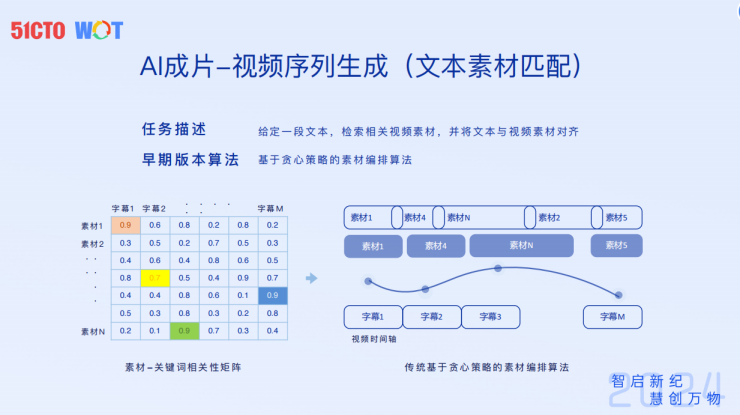 百度内容生态视频AIGC新探索-AI.x社区