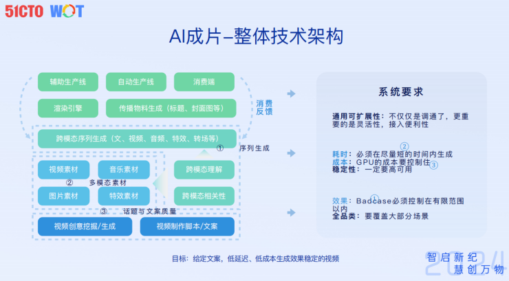 百度内容生态视频AIGC新探索-AI.x社区