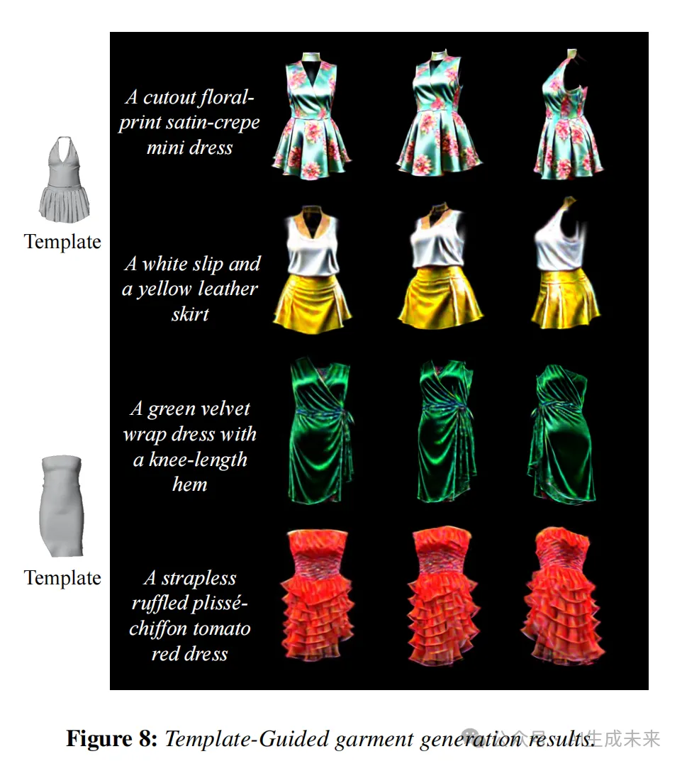 YYDS！数字人终于实现穿、脱衣自由!上大、腾讯等提出3D服装合成新方法：ClotheDreamer-AI.x社区