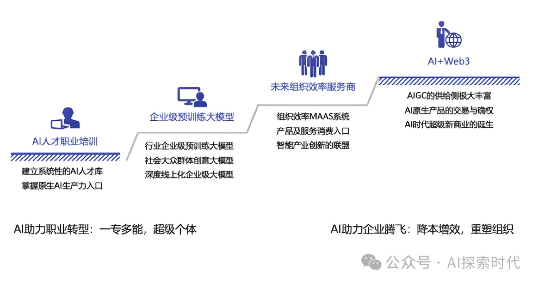 如果老板让你基于大模型搭建一个系统，怎么选择一个适合自己任务的大模型？选择大模型需要考虑哪些问题？-AI.x社区