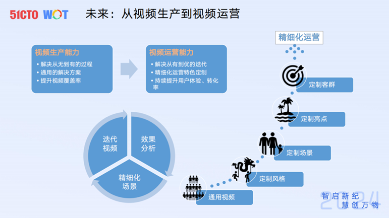 去哪儿国际酒店AI生成视频实践-AI.x社区