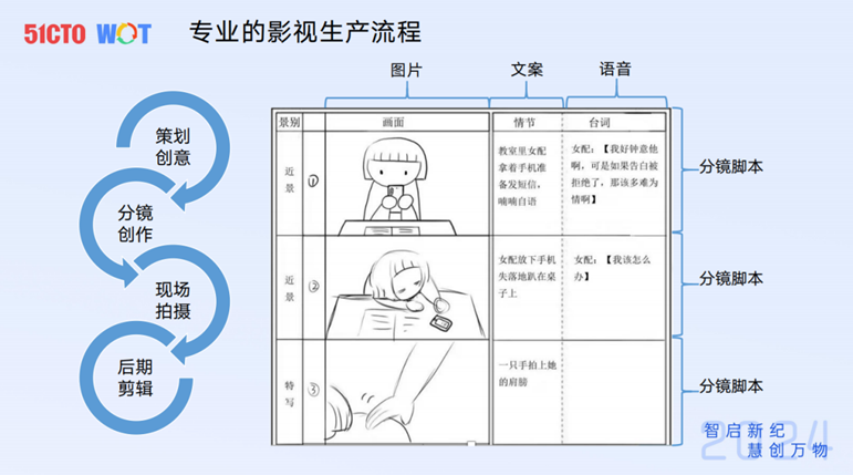 去哪儿国际酒店AI生成视频实践-AI.x社区