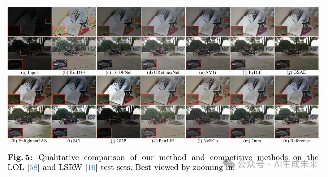 ECCV2024｜LightenDiffusion 超越现有无监督方法，引领低光图像增强新纪元！-AI.x社区