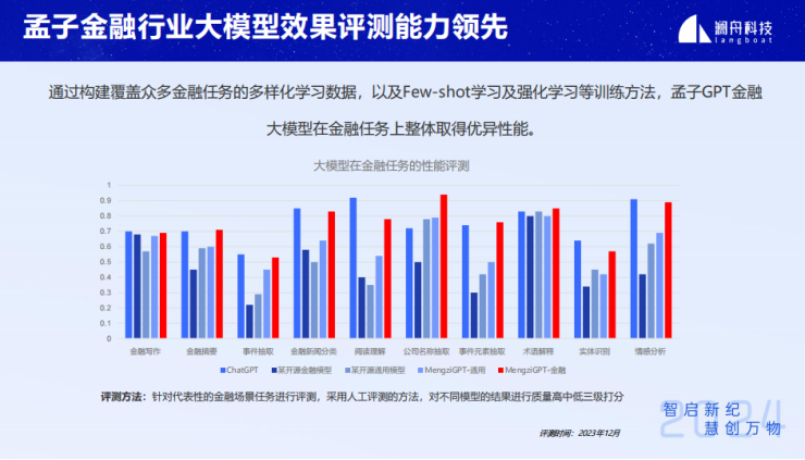 企业级智能知识库搜索问答技术与应用-AI.x社区