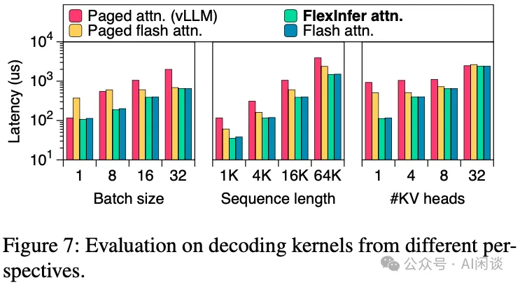 LLM 推理的 Attention 计算和 KV Cache 优化：PagedAttention、vAttention 等-AI.x社区