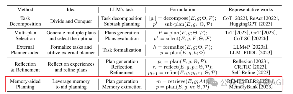 Agent planning大揭秘：记忆增强规划能力！-AI.x社区