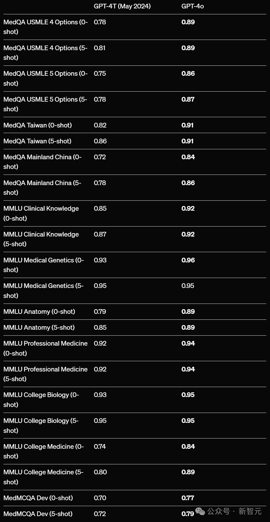 GPT-4o模仿人类声音，诡异尖叫引OpenAI研究员恐慌！32页技术报告出炉-AI.x社区