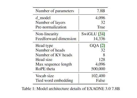 LG开源韩语大模型Exaone 3.0，8万亿token训练数据-AI.x社区