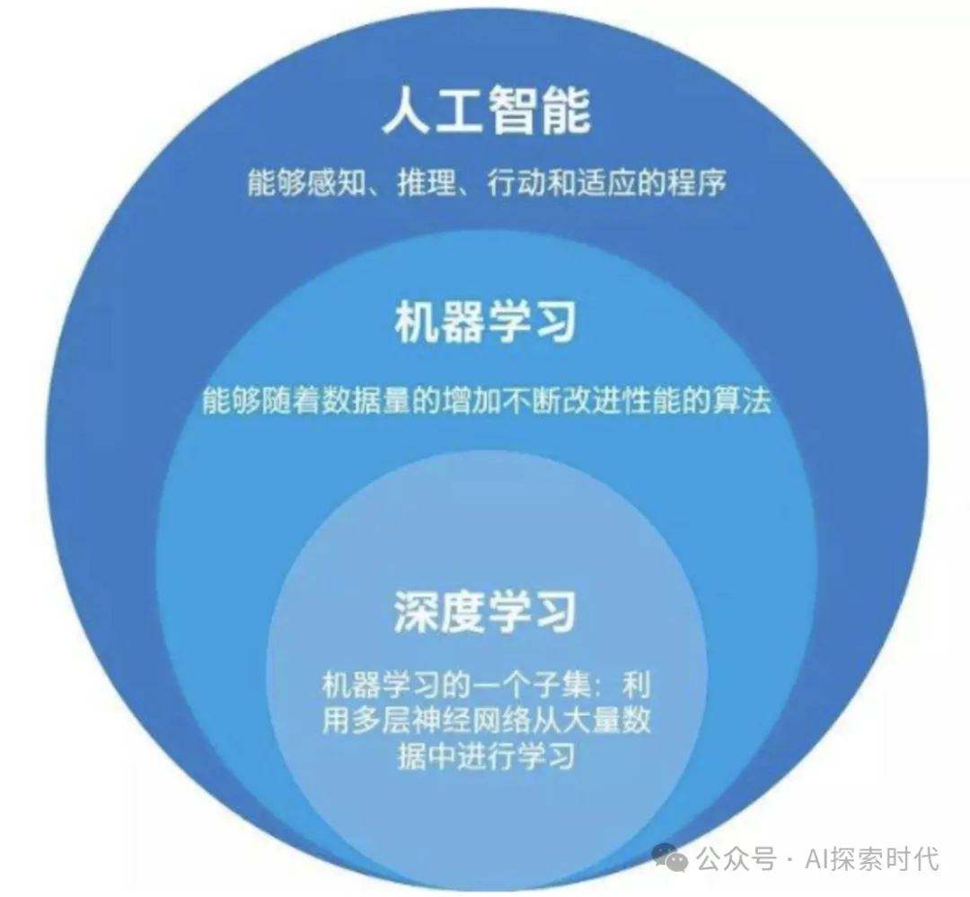 大模型学习方法之——大模型技术学习路线-AI.x社区