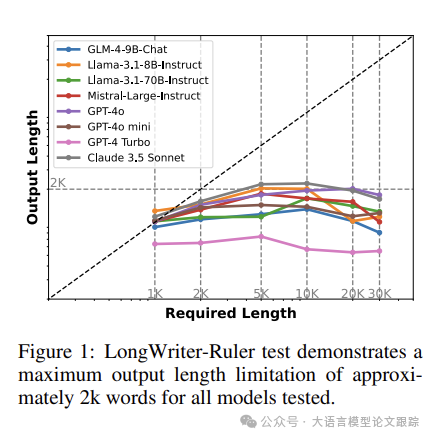 AgentWrite：为什么你的模型生成的内容长度总是不超过2K?-AI.x社区