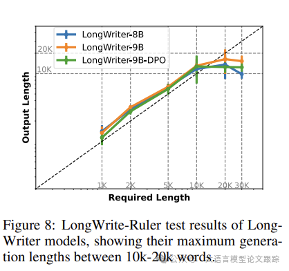 AgentWrite：为什么你的模型生成的内容长度总是不超过2K?-AI.x社区