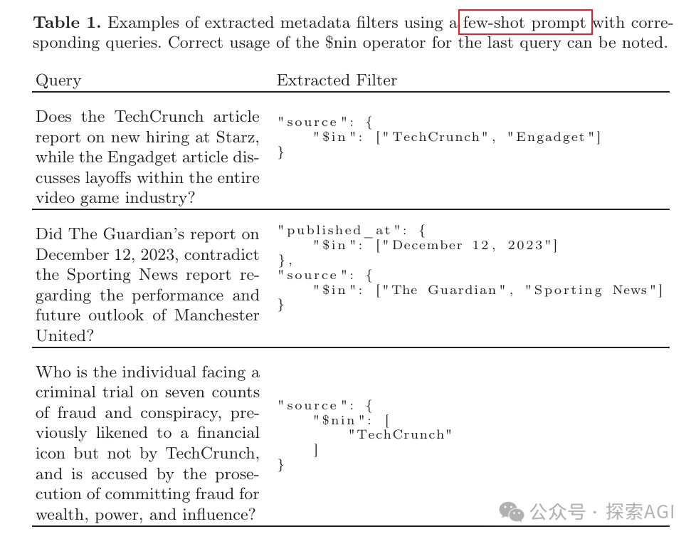 Multi-Meta-RAG：langchain点名，评论爆吹的新研究-AI.x社区