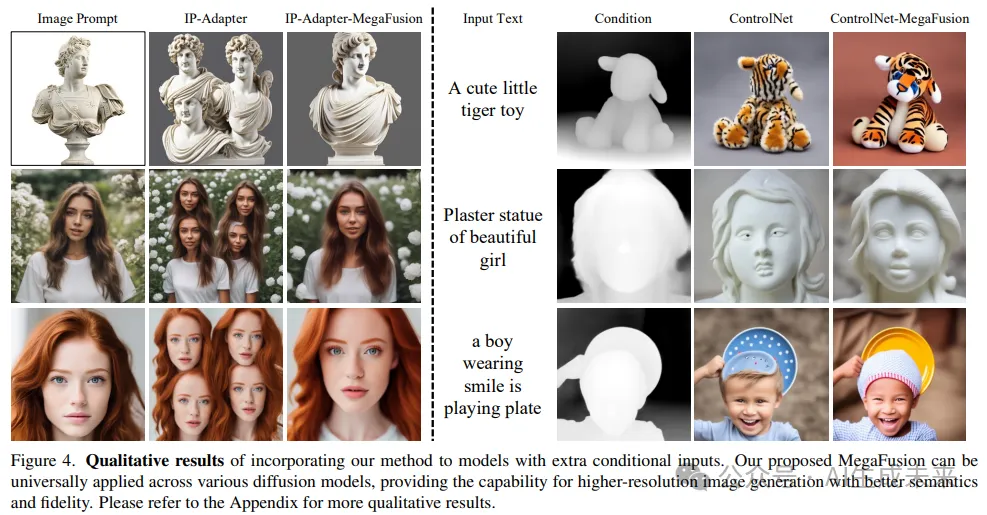 全面提升！上海交大等联合发布MegaFusion：无须微调的高效高分辨率图像生成方法-AI.x社区