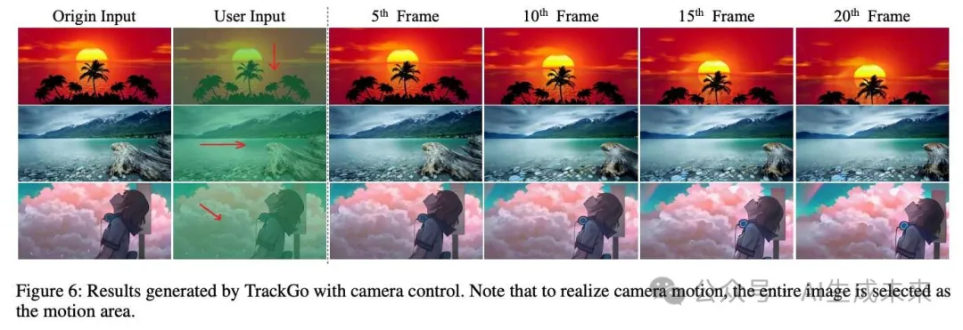 勇夺三项SOTA！北航&爱诗科技联合发布灵活高效可控视频生成方法TrackGo！-AI.x社区