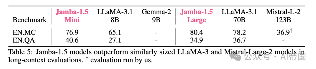 Jamba-1.5：大规模混合Transformer-Mamba模型-AI.x社区