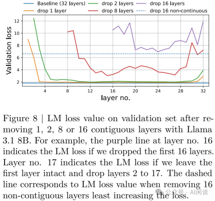 LLM 剪枝+蒸馏：NVIDIA 的最佳实践-AI.x社区