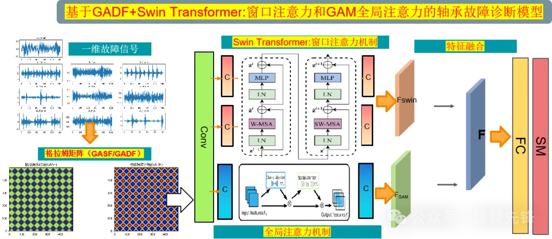 时频图像分类，还在用VGG、ResNet?-AI.x社区