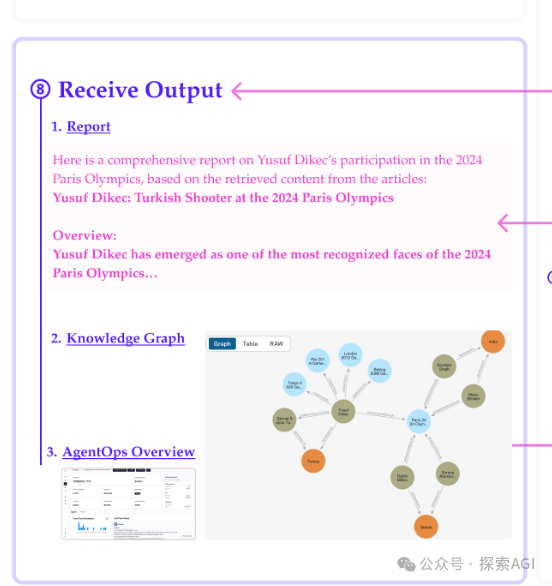 Multi-Agent实现自动爬虫&生成图谱报告-AI.x社区