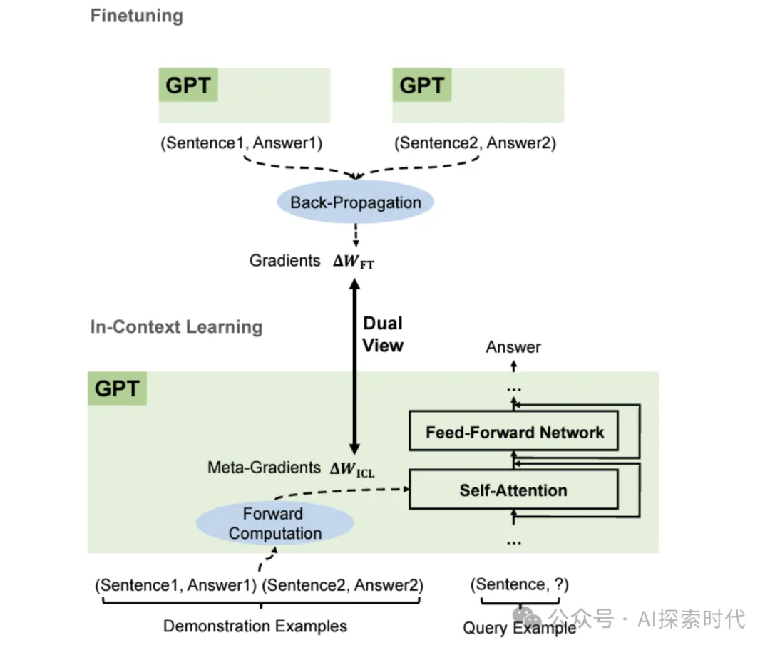 大模型学习范式之——语境学习(In-context learning)-AI.x社区