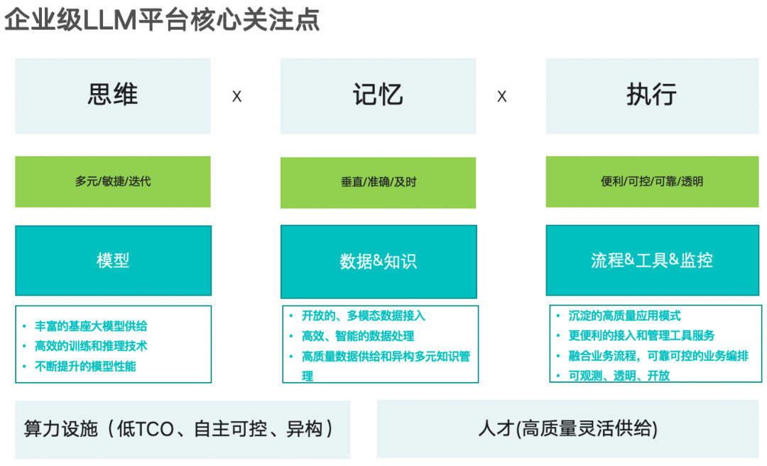 大模型的“记忆”不应仅仅只依靠向量数据库，mem0是一个很好的“融合架构”实践方向-AI.x社区