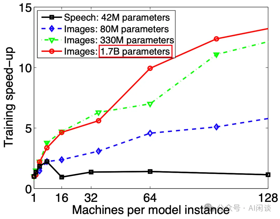 大规模分布式 AI 模型训练—张量并行-AI.x社区