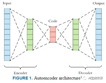 一文回顾生成式AI的发展：GANs、GPT、自编码器、扩散模型和Transformer系列-AI.x社区