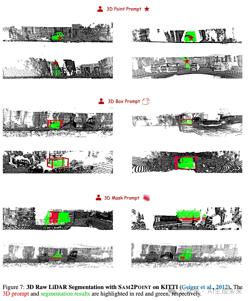 可提示 3D 分割研究里程碑！SAM2Point：SAM2加持泛化任意3D场景、任意提示！-AI.x社区