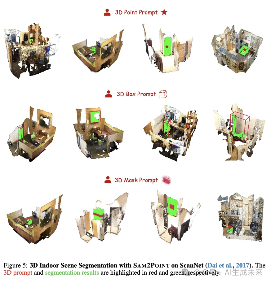 可提示 3D 分割研究里程碑！SAM2Point：SAM2加持泛化任意3D场景、任意提示！-AI.x社区