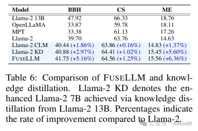 大型语言模型的知识融合（ICLR2024）-AI.x社区