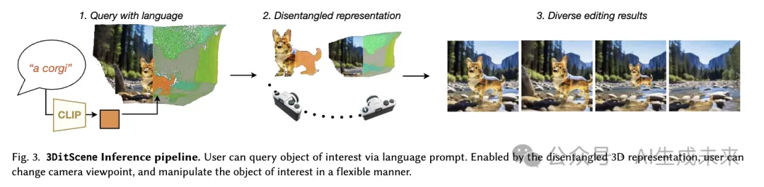 编辑任何场景! 3DitScene：通过语言引导的解耦 Gaussian Splatting开源来袭！-AI.x社区