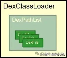 DexClassLoader