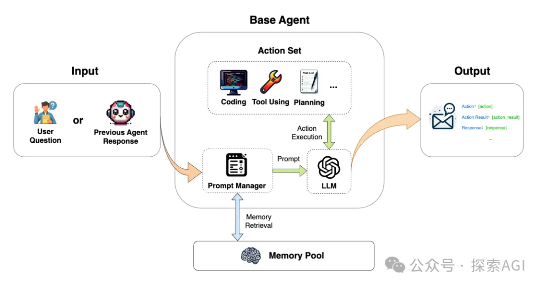 一款由知识图谱引擎驱动的创新Agent框架-AI.x社区