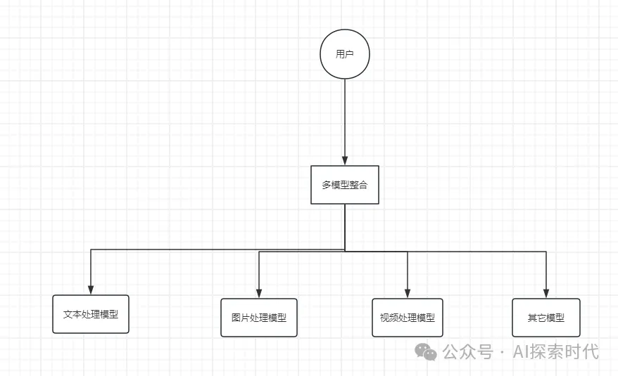 多模态与伪多模态大模型-AI.x社区