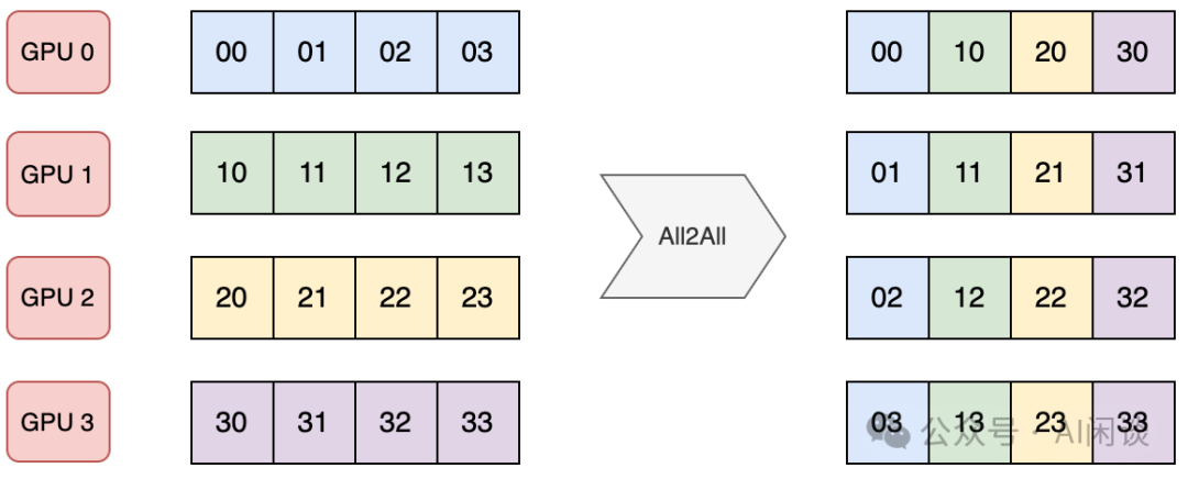 大规模分布式 AI 模型训练系列—专家并行-AI.x社区