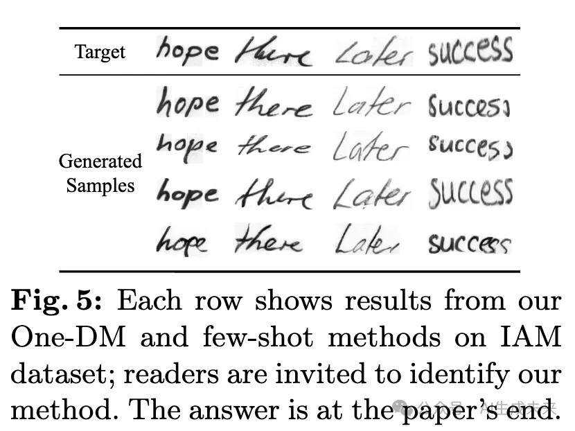 突破性进展！只需单张参考图，完美仿写各种手写内容！华南理工等开源One-DM-AI.x社区