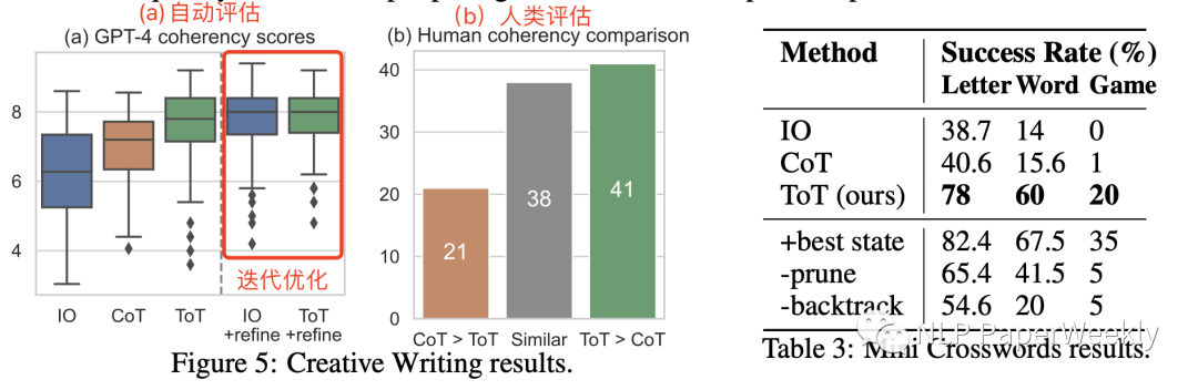 TOT(Tree of Thought) | 让GPT-4像人类一样思考-AI.x社区