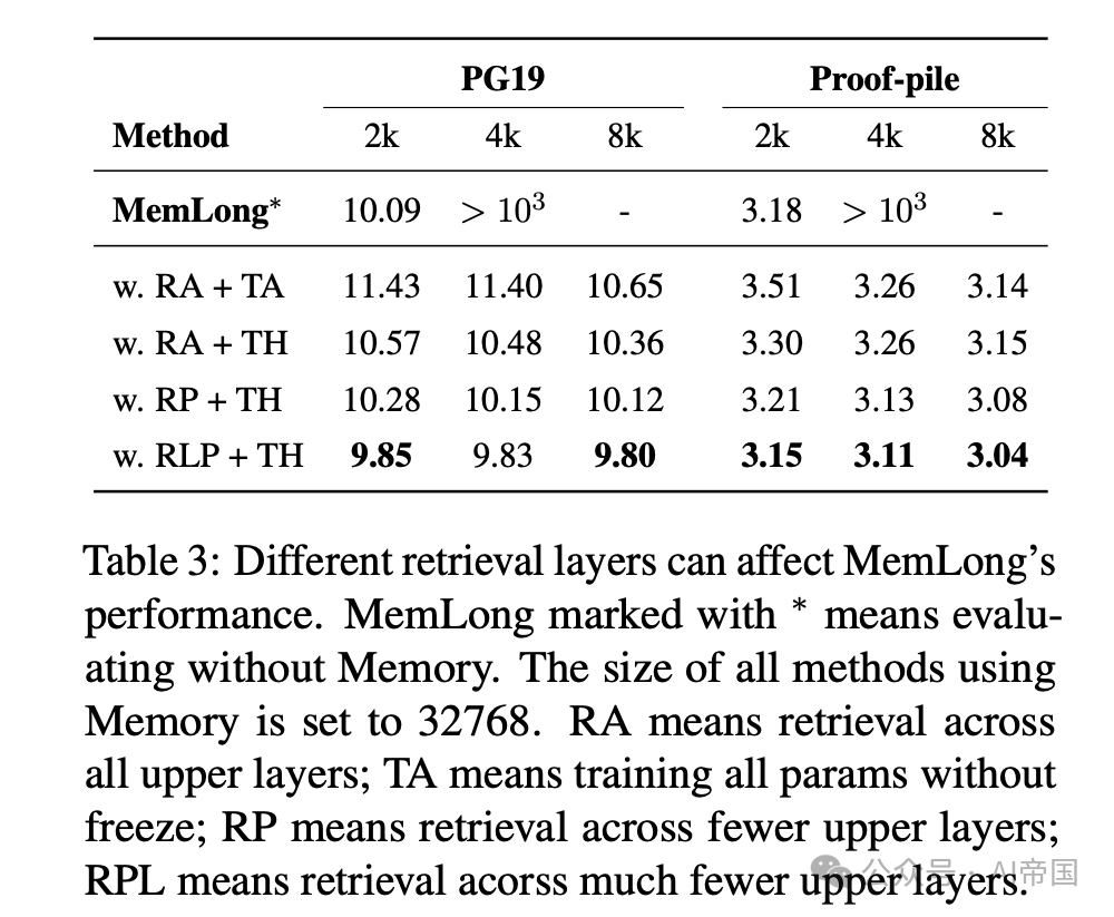 MemLong：用于长文本建模的记忆增强检索-AI.x社区